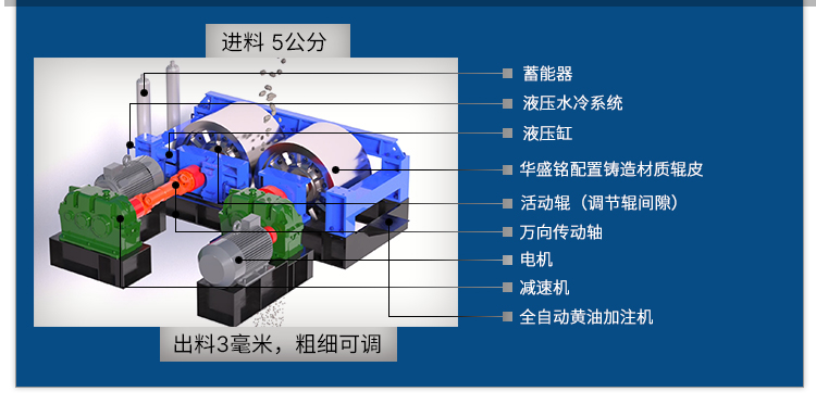 對(duì)輥式破碎機(jī)